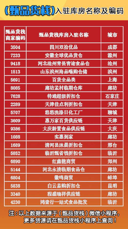 饮料批发一手货源市场游戏截图
