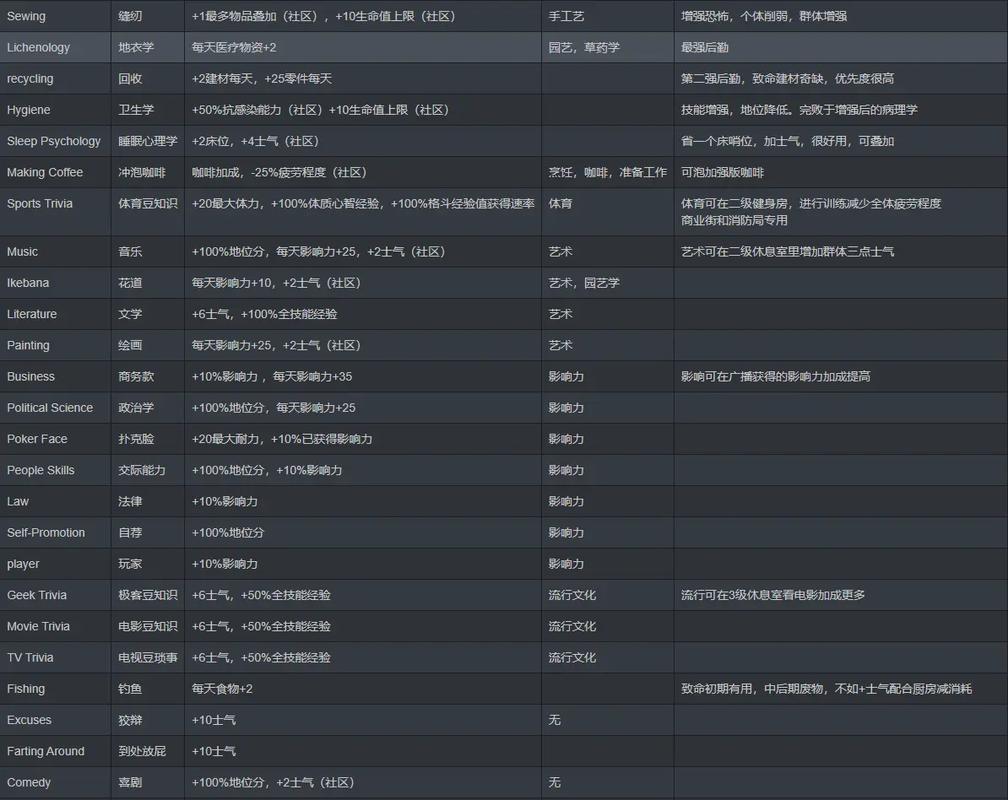 腐国度2人物特质修改器