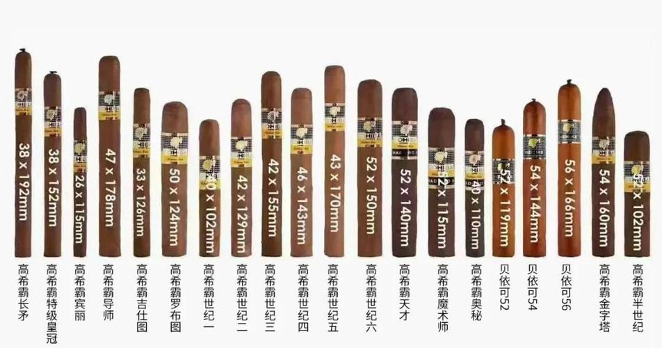 古巴十大雪茄品牌