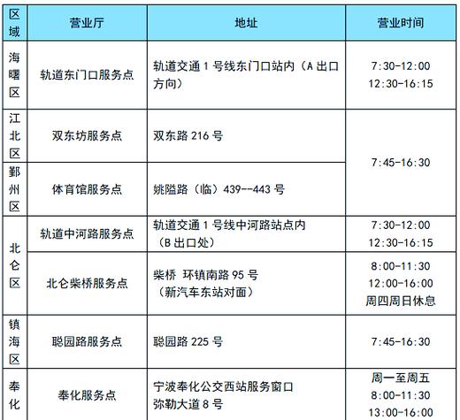 宁波老年卡地点一览表