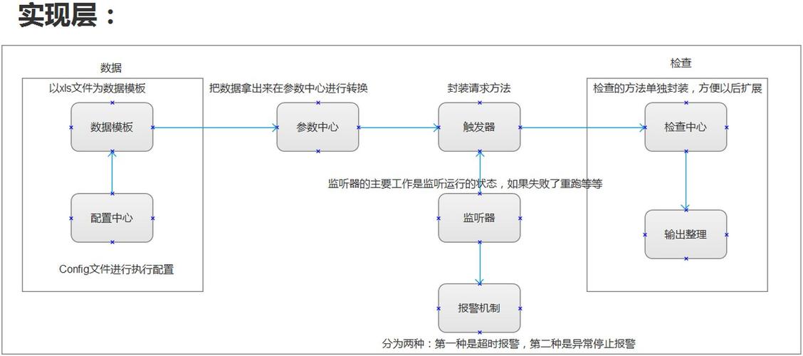 测试框架是什么图标