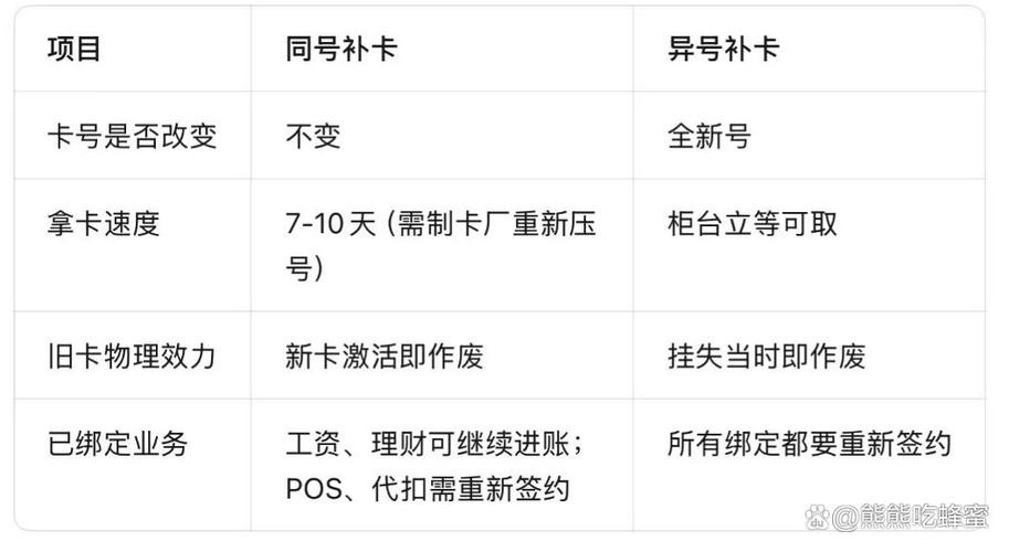 同号换卡需要什么手续