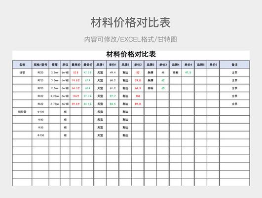 abs和pp哪个更便宜