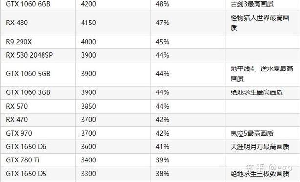 960和1060显卡差距