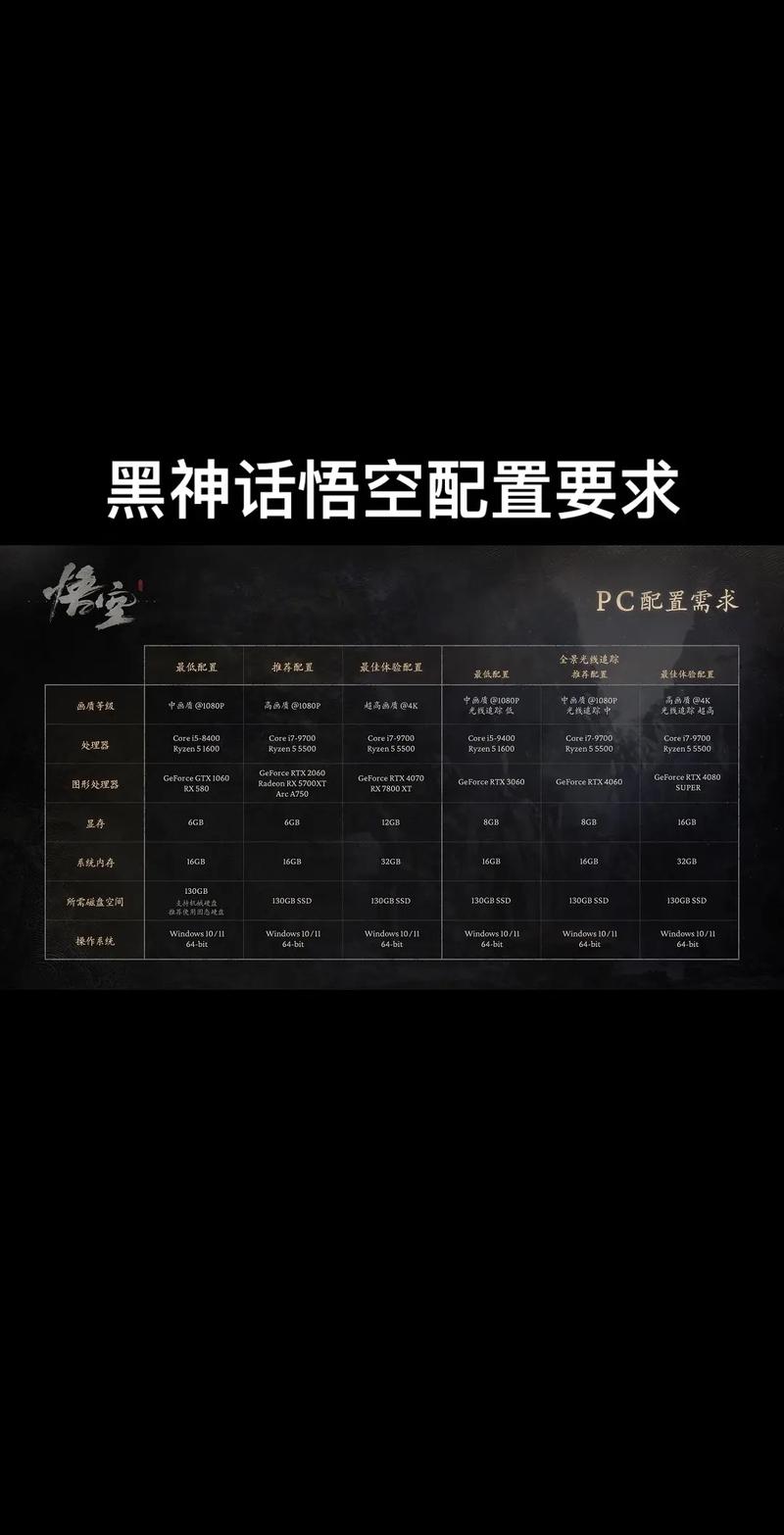黑神话悟空配置要多高