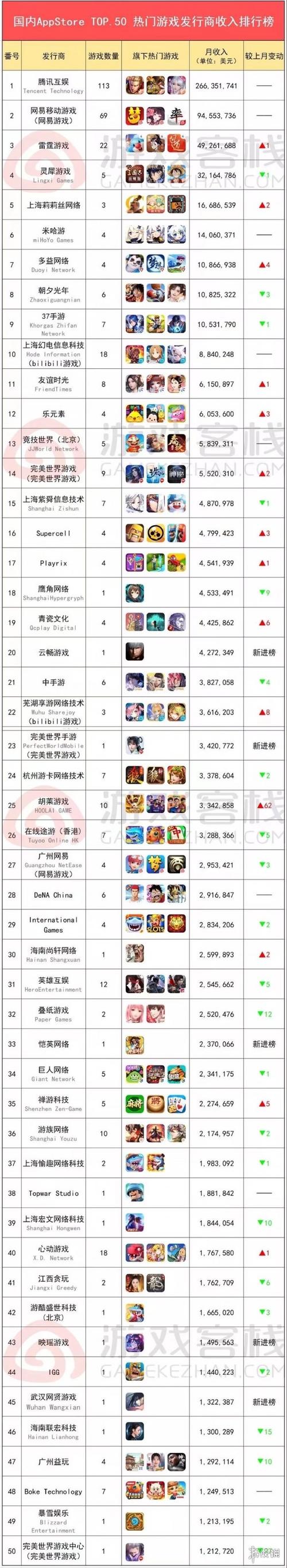 叠纸账号是手机号吗截图