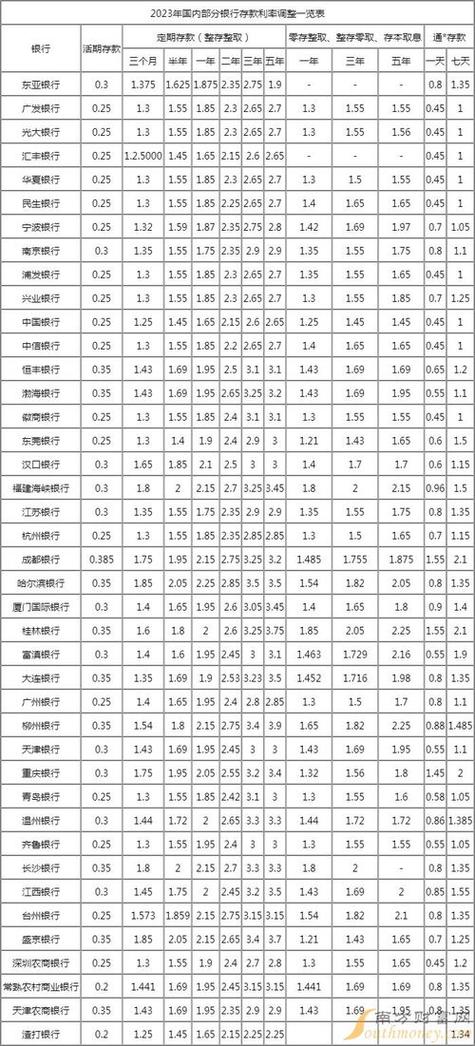 存款利率的计算方式