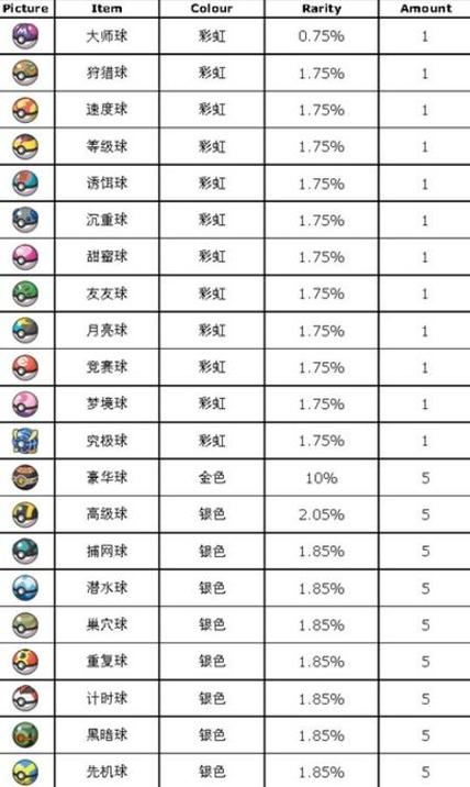 精灵宝可梦所有道具大全