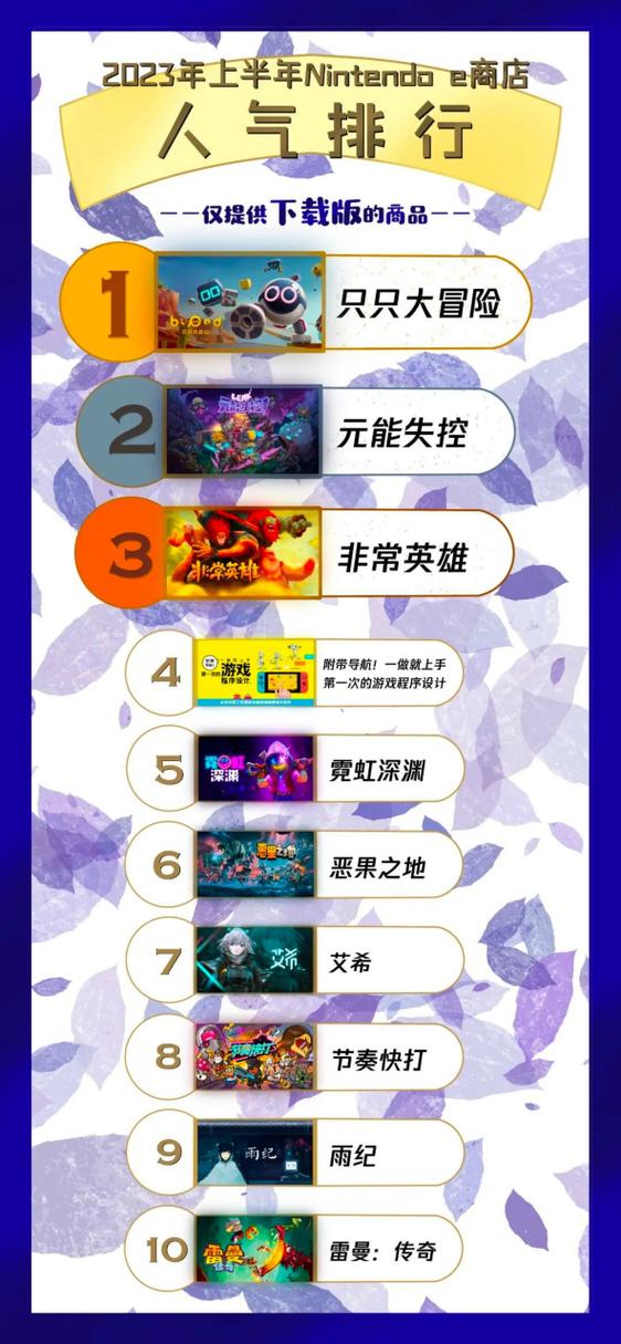 2023年十大游戏排行榜图标