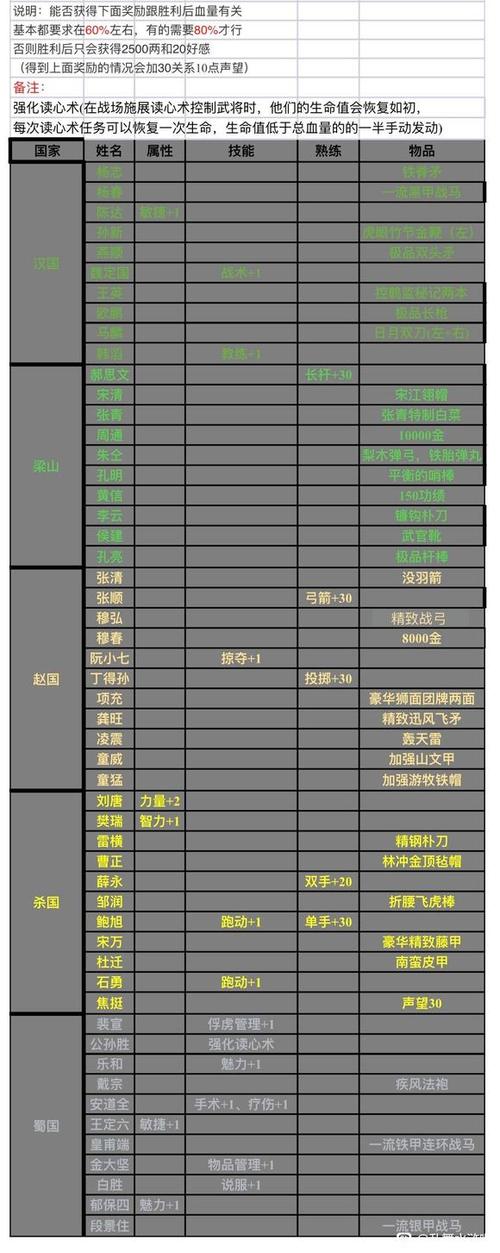 乱世水浒npc战力