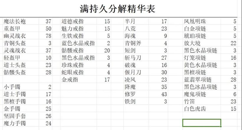 装备怎么分解的步骤