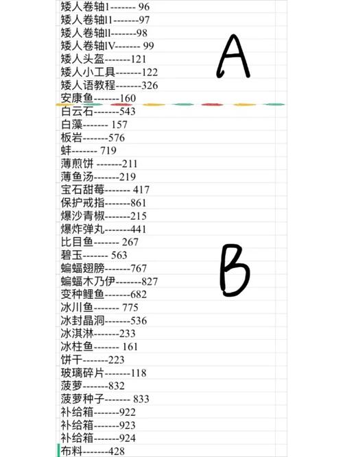 星露谷物语代码大全1.6