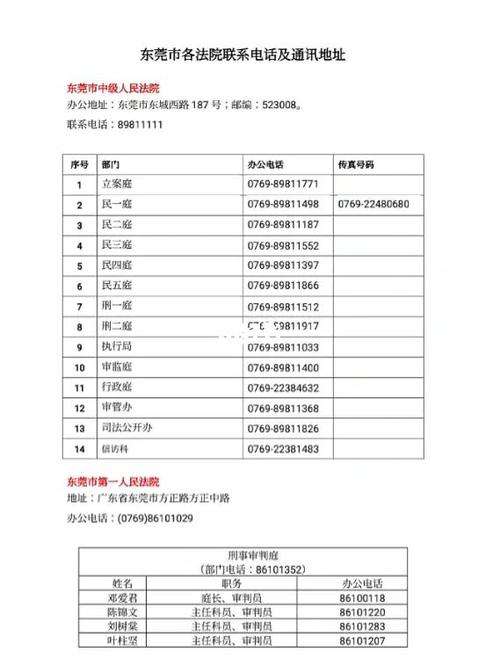电话通讯录缩略图