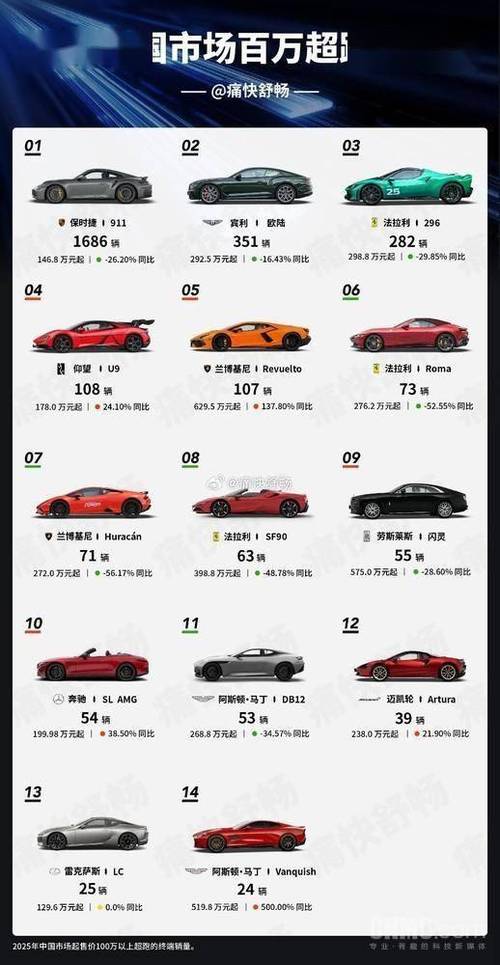 中国十大跑车排名