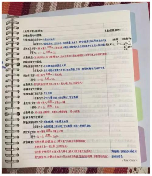 听网课该怎么做笔记