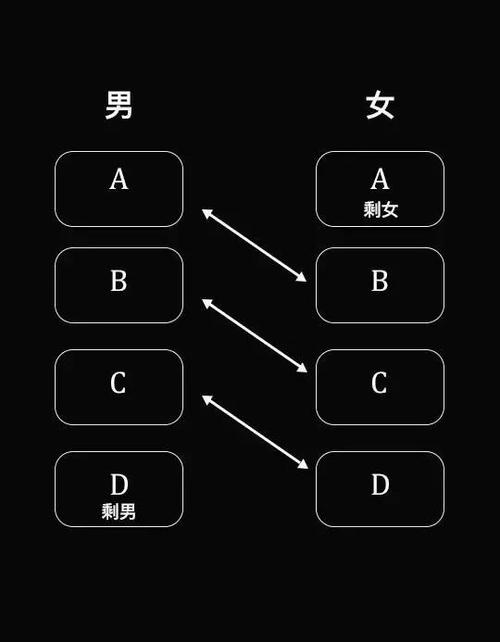配对四格表abcd位置