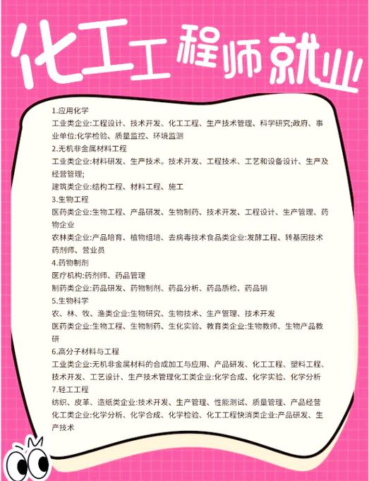医药化工就业前景如何