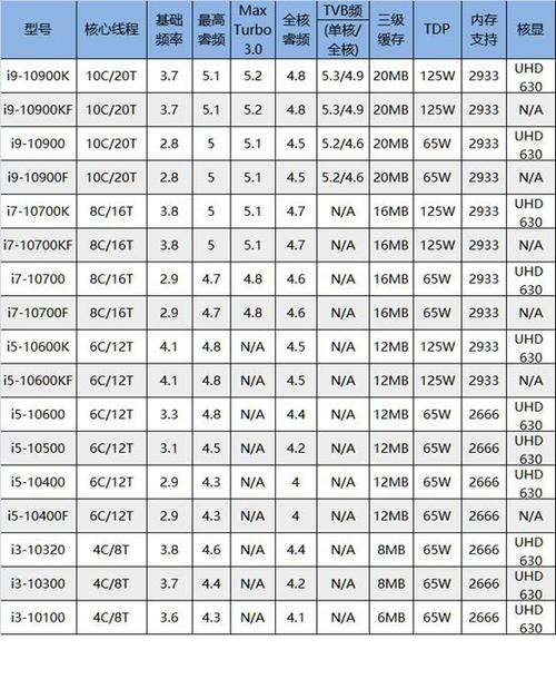 intel所有处理器一览表图标