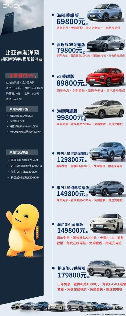 比亚迪海洋价格表缩略图
