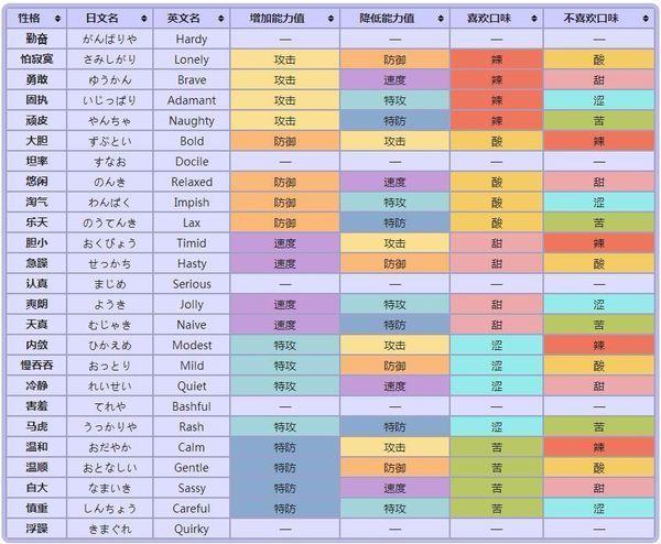 口袋妖怪黑2抓宠代码完整截图