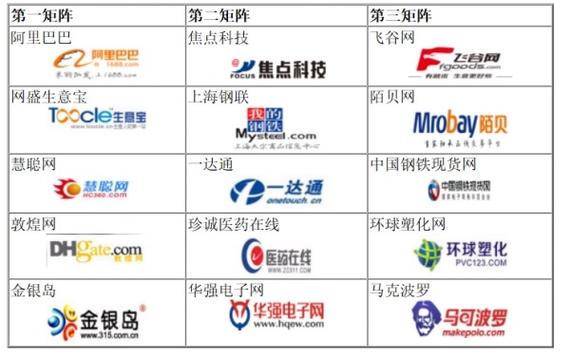 电子商务平台都有哪些