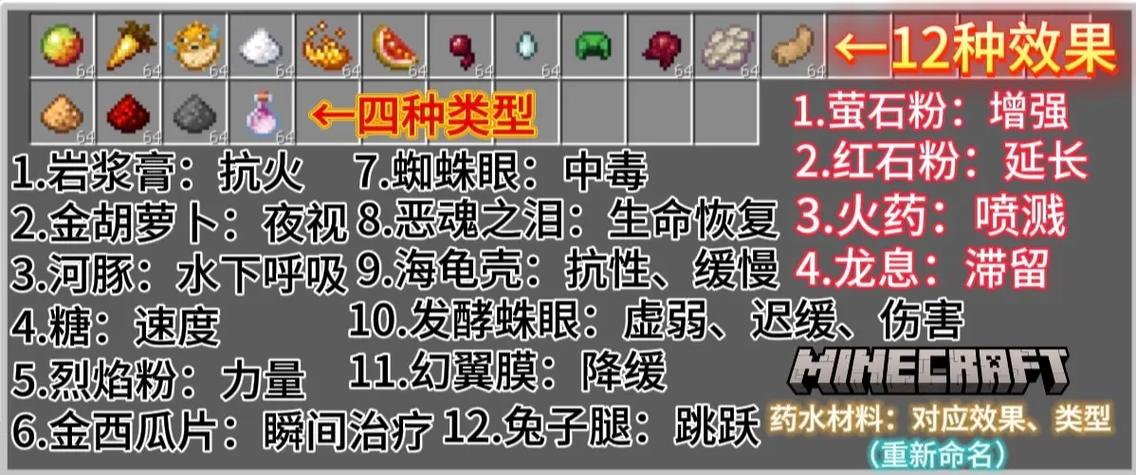 我的世界怎么做滞留型药水缩略图