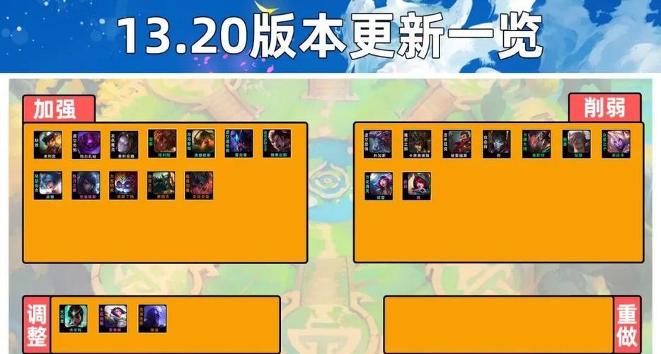 云顶之弈最新版本改动