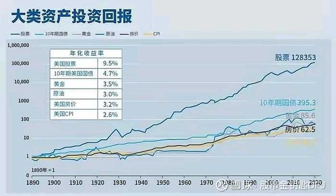 蜻蜓点金看年收益