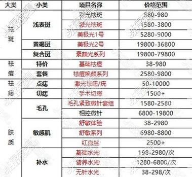 医院祛痘印一般多少钱