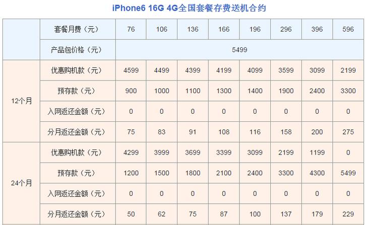 中国电信合约机价格表