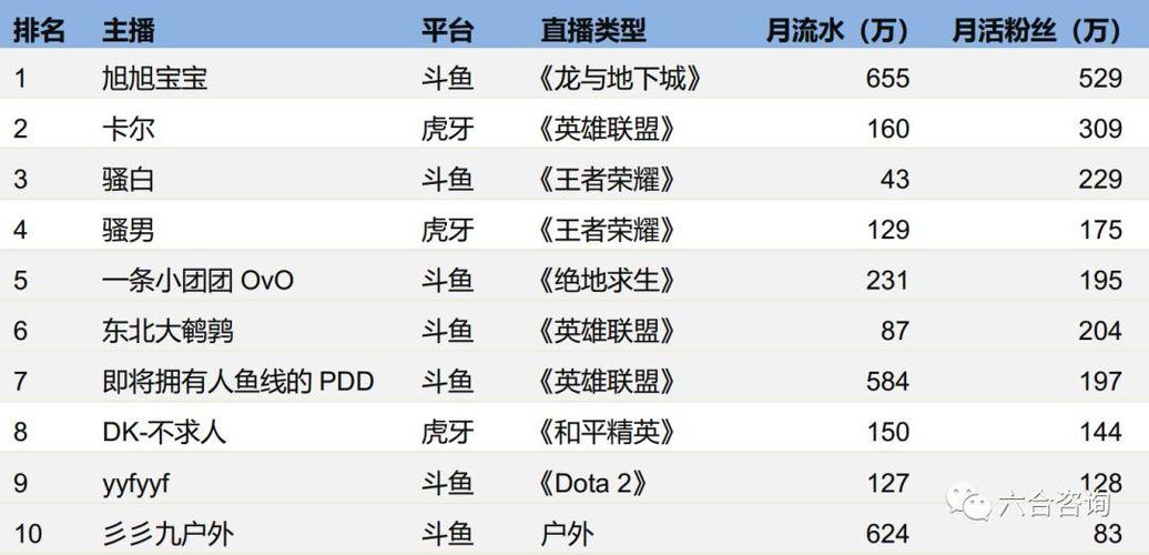 斗鱼主播的签约规定