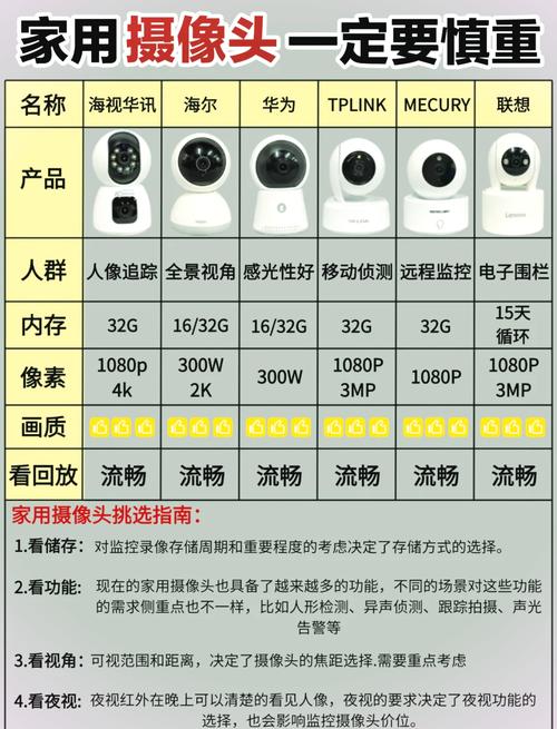 国产摄像机品牌