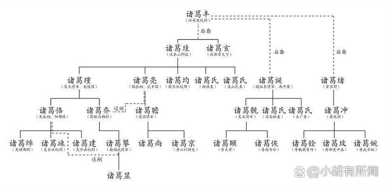 诸葛亮的家族成员图标