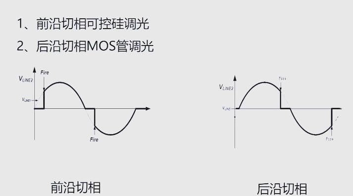 可控硅调光