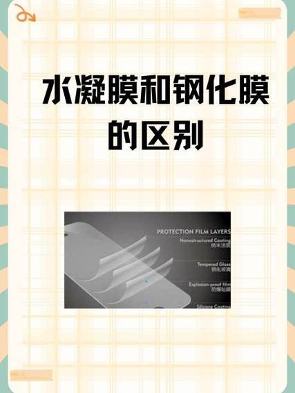 水凝膜和钢化膜的区别缩略图