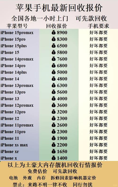 苹果回收价格表
