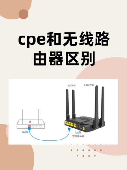 路由器快慢取决于什么