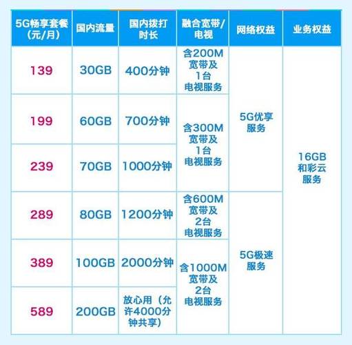 广州移动宽带最新套餐