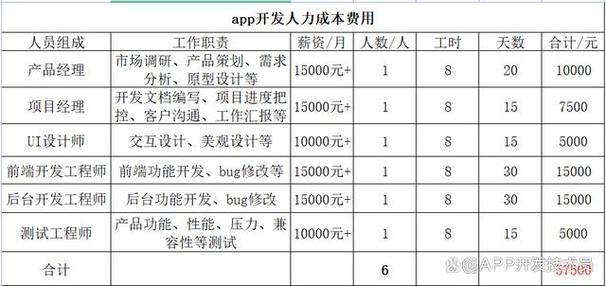 做一个软件需要多少钱缩略图