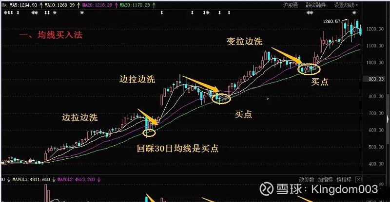 2点57分最聪明的买入法游戏截图