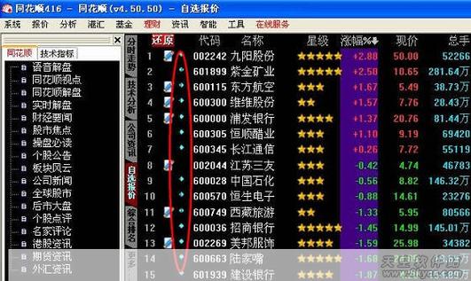 自选股突然没了咋还原