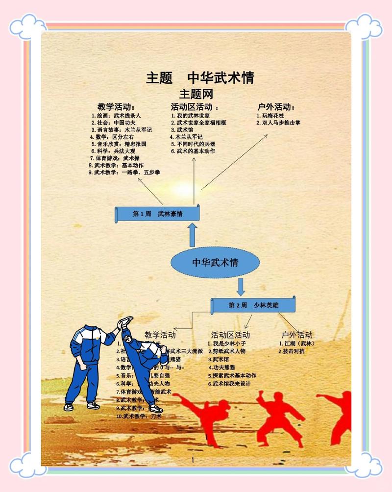 武术五大类十个项目
