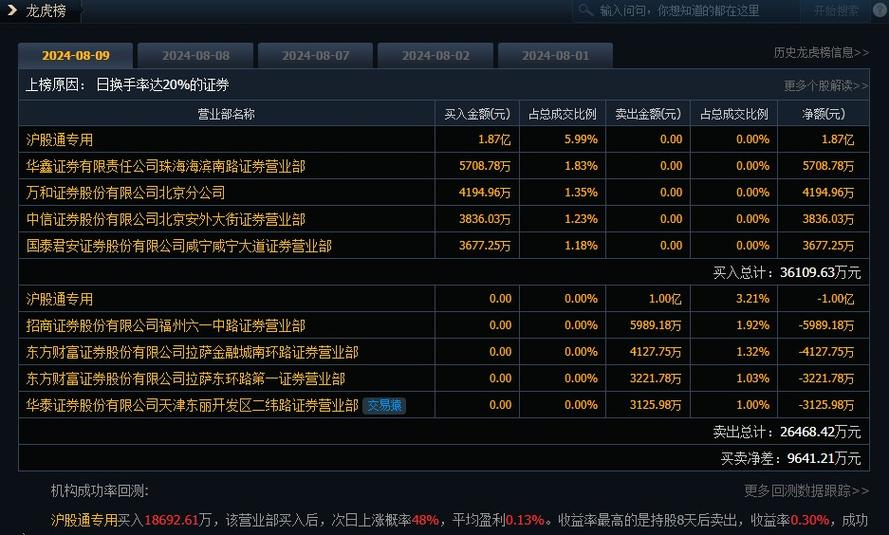 沪股通买入意味着什么
