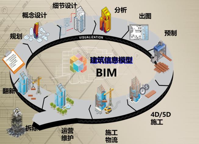 BUK建筑技术