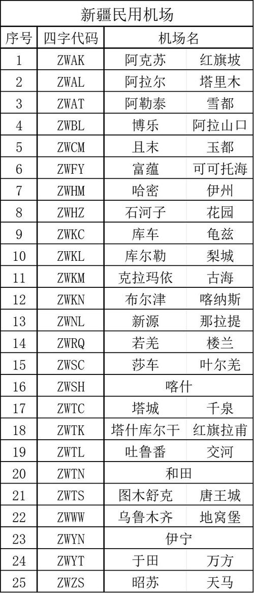 新疆机场一览表