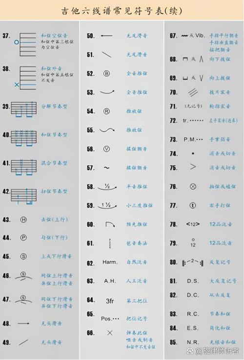 音乐符号大全