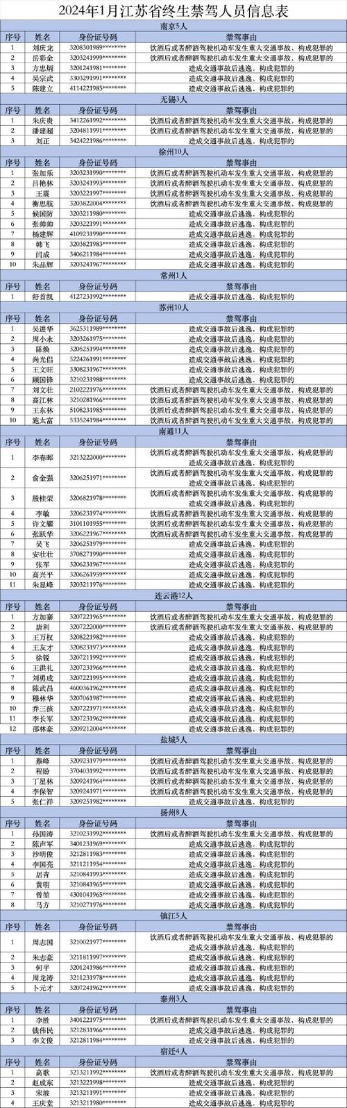 限消人员名单查询