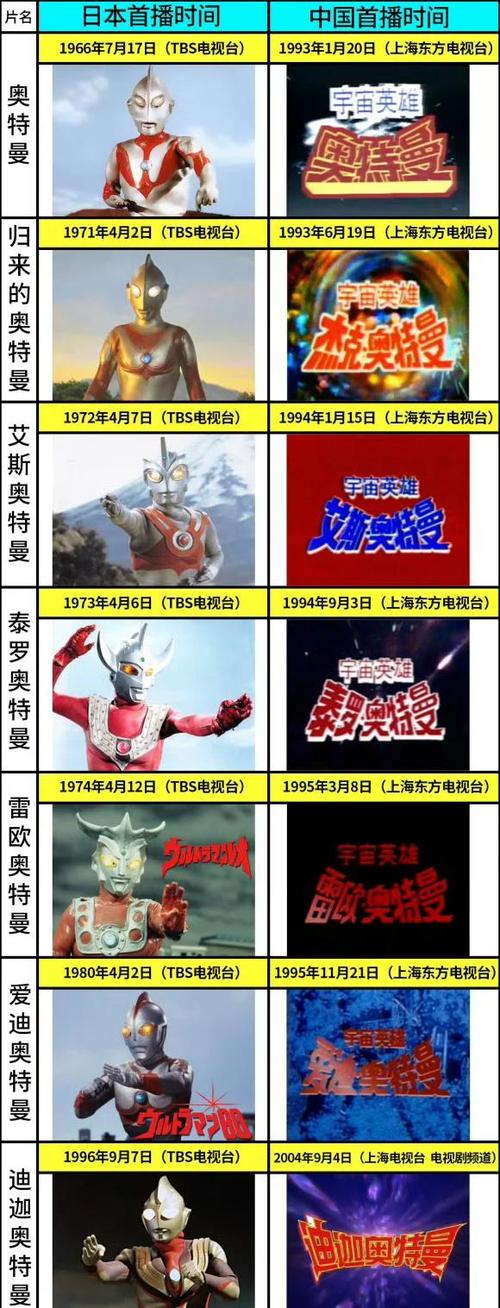 中国的奥特曼是谁