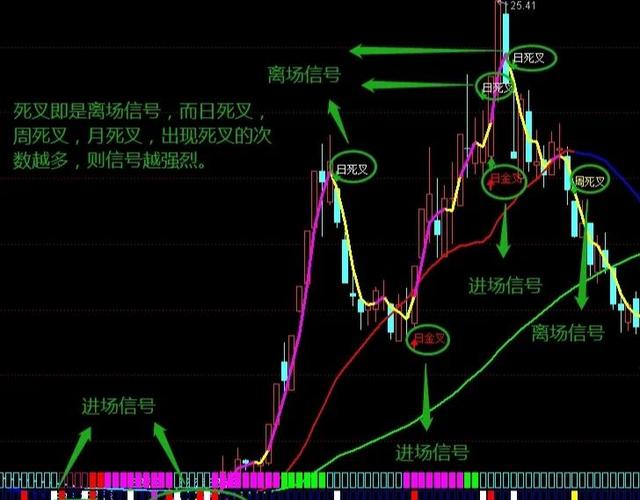kdj指标参数最佳设置