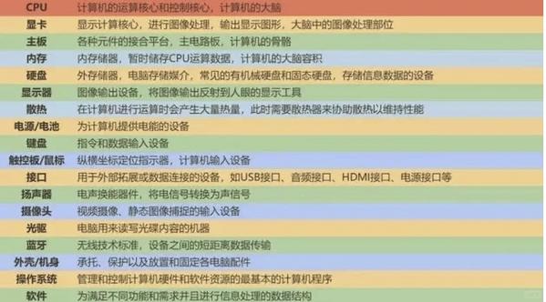 储存卡的运行速度与,处理器有关吗